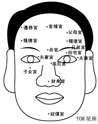 2010年最易犯墙外桃花的六大面相——不可不知.